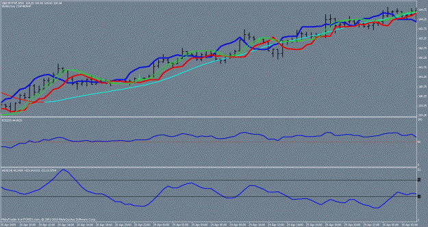 Click to Enlarge

Name: gbpjpy trend system ex.gif
Size: 19 KB