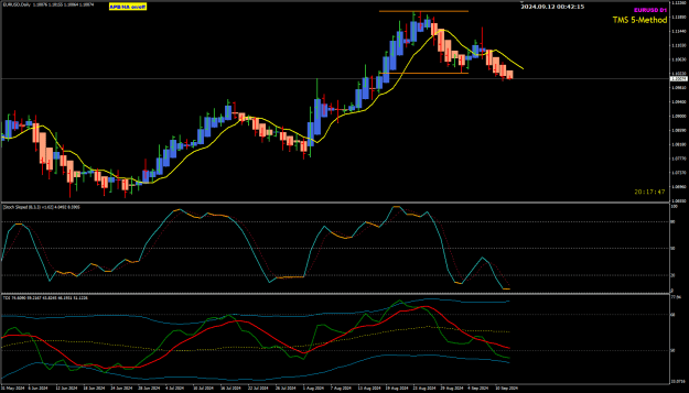 Click to Enlarge

Name: EU Sep12 Daily TOK0942am 12-9-2024 8-42-16 am.png
Size: 26 KB