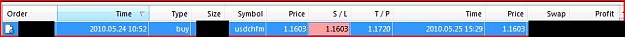 Click to Enlarge

Name: chfbreakeven.jpg
Size: 14 KB
