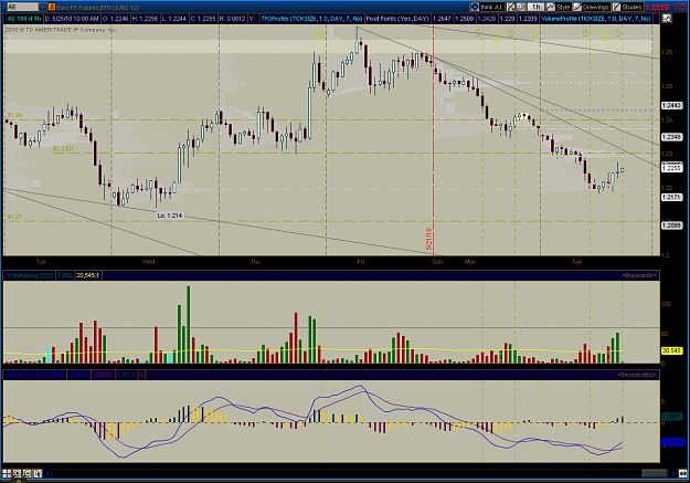 Click to Enlarge

Name: 2010-05-25-TOS_CHARTS.png
Size: 76 KB