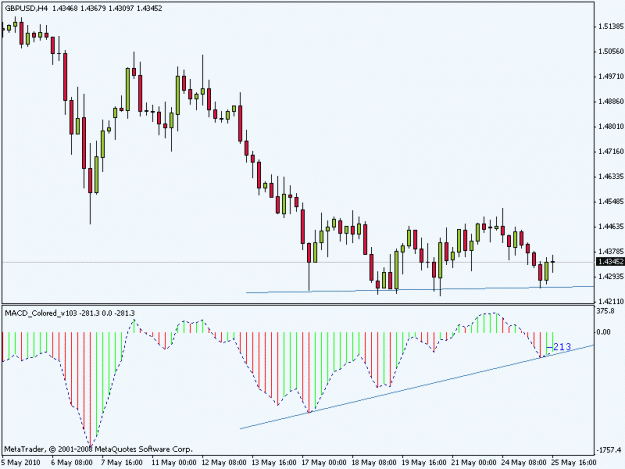 Click to Enlarge

Name: gbpusd100525h4.gif
Size: 13 KB