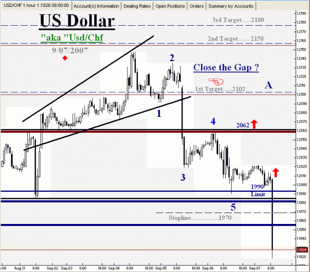 Click to Enlarge

Name: Swiss Franc-9-08-07-01.gif
Size: 28 KB