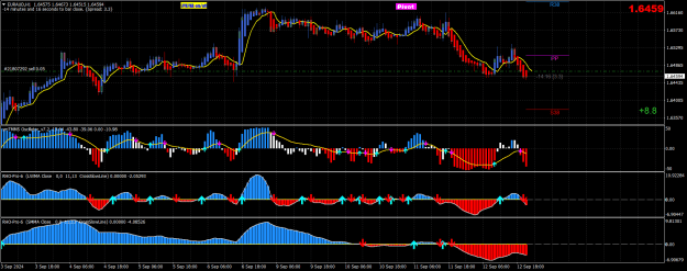 Click to Enlarge

Name: EURAUDH1.png
Size: 38 KB