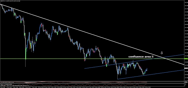Click to Enlarge

Name: gbpjpy conlf.jpg
Size: 91 KB