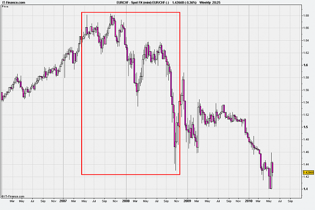 Click to Enlarge

Name: Spot FX (mini) EUR_CHF (-).png
Size: 27 KB