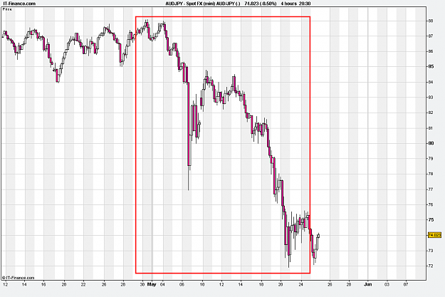 Click to Enlarge

Name: Spot FX (mini) AUD_JPY (-).png
Size: 24 KB