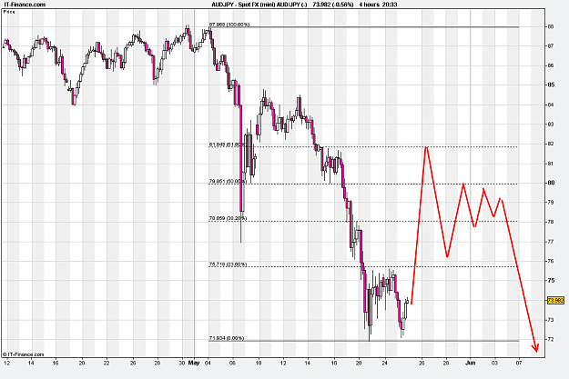 Click to Enlarge

Name: Spot FX (mini) AUD_JPY (1).png
Size: 32 KB