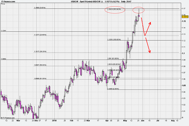 Click to Enlarge

Name: Spot FX (mini) USD_CHF (3).png
Size: 33 KB