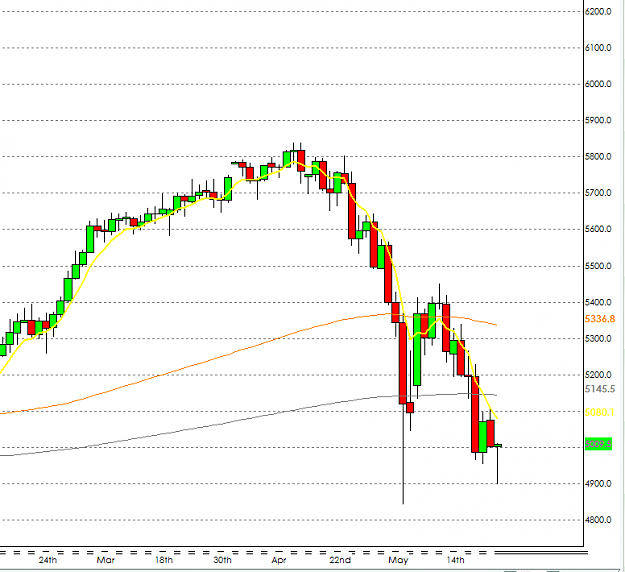 Click to Enlarge

Name: FTSE100.PNG
Size: 30 KB