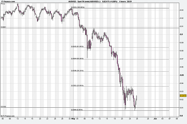 Click to Enlarge

Name: Spot FX (mini) AUD_USD (3).png
Size: 24 KB