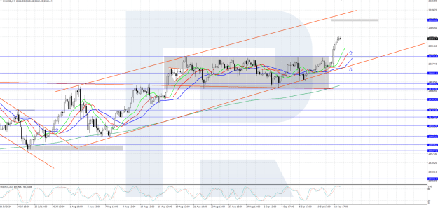 Click to Enlarge

Name: xauusd-2024-09-13.png
Size: 131 KB