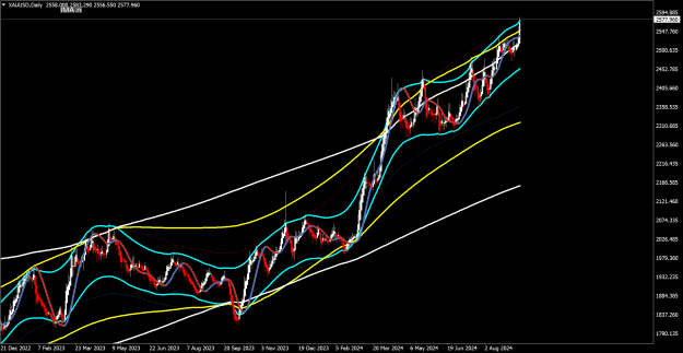 Click to Enlarge

Name: XAUUSDDaily130924.png
Size: 58 KB