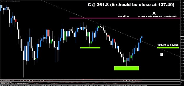 Click to Enlarge

Name: gbpjpy 1hour h&s 1.jpg
Size: 98 KB