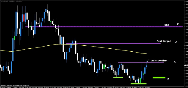 Click to Enlarge

Name: usdcad weekly.jpg
Size: 80 KB