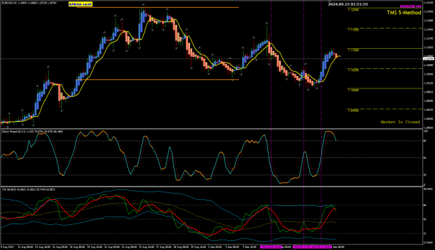 Click to Enlarge

Name: EU 4Hr review POMO 15-9-2024 9-51-57 am.png
Size: 37 KB