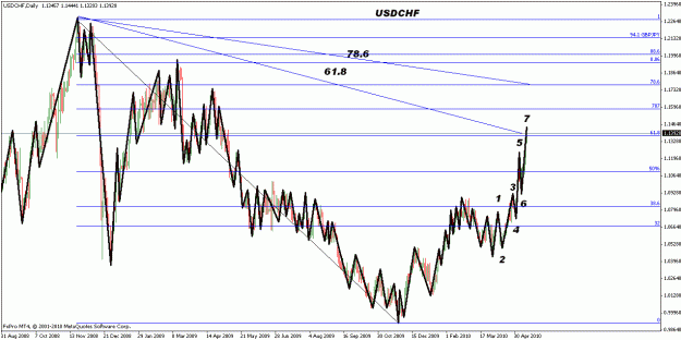 Click to Enlarge

Name: usdchf daily.gif
Size: 25 KB