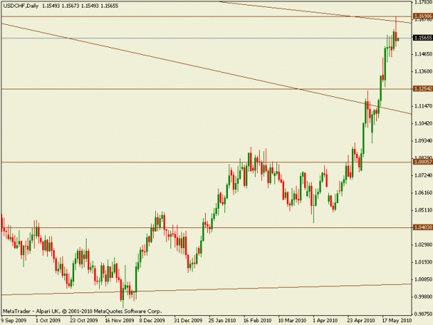 Click to Enlarge

Name: usdchf25052010d.gif
Size: 12 KB