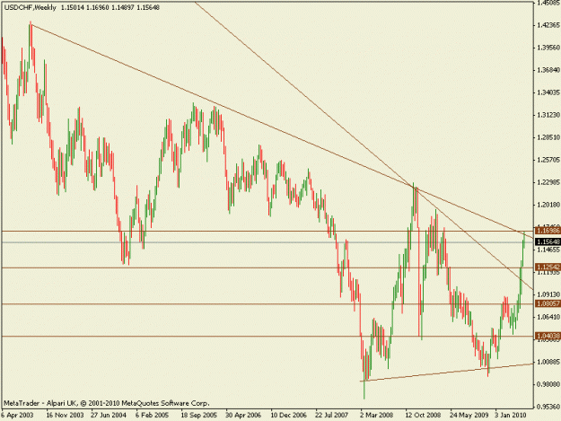 Click to Enlarge

Name: usdchf25052010w.gif
Size: 16 KB