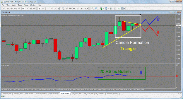 Click to Enlarge

Name: 4 hour eur to show.gif
Size: 55 KB