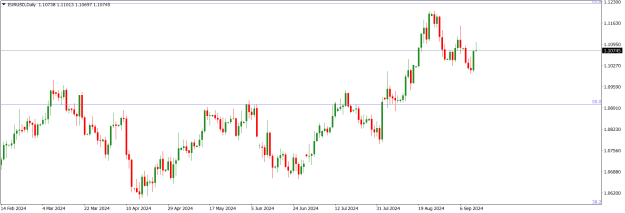 Click to Enlarge

Name: EURUSDDaily.png
Size: 13 KB