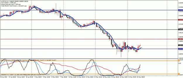 Click to Enlarge

Name: aud cad.gif
Size: 26 KB