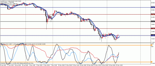Click to Enlarge

Name: aud jpy.gif
Size: 28 KB