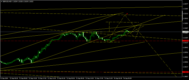 Click to Enlarge

Name: GBPUSDM30.png
Size: 14 KB
