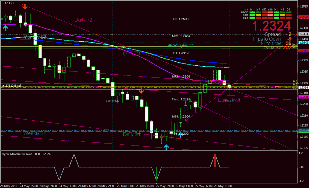 Click to Enlarge

Name: eu h1 chart 05-25-2010.gif
Size: 23 KB