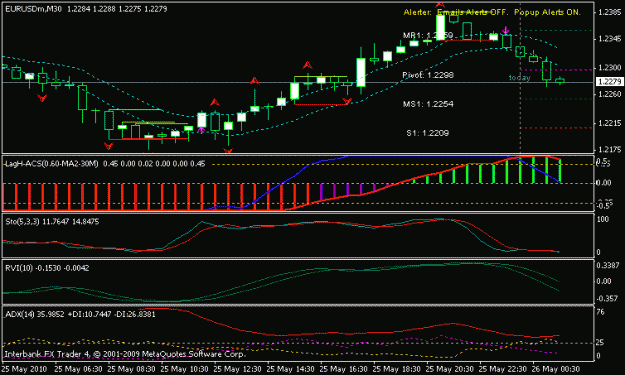 Click to Enlarge

Name: adx-lag.gif
Size: 13 KB