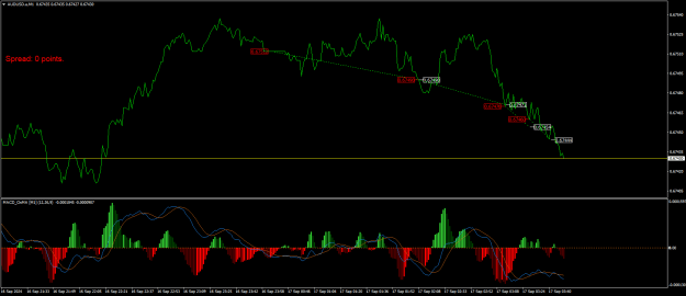 Click to Enlarge

Name: AUDUSD.aM1.png
Size: 22 KB