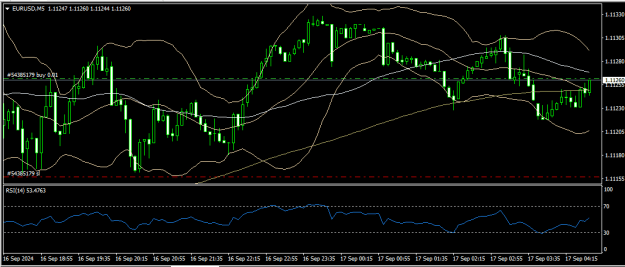 Click to Enlarge

Name: eurusd 17 09 2024 m5.png
Size: 15 KB