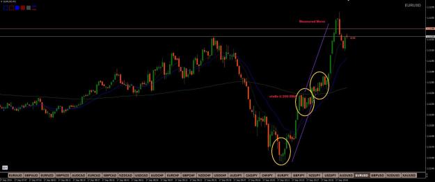 Click to Enlarge

Name: EU KOF REVERSAL TO 200 EMA THEN CONTINUATION M1 17 SEP 2024 1.jpg
Size: 151 KB