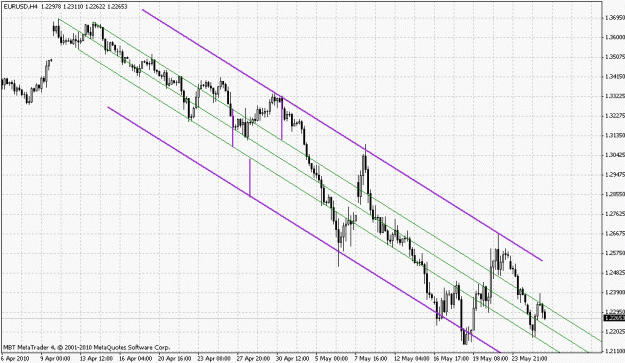 Click to Enlarge

Name: eurusd-052610-1.gif
Size: 26 KB