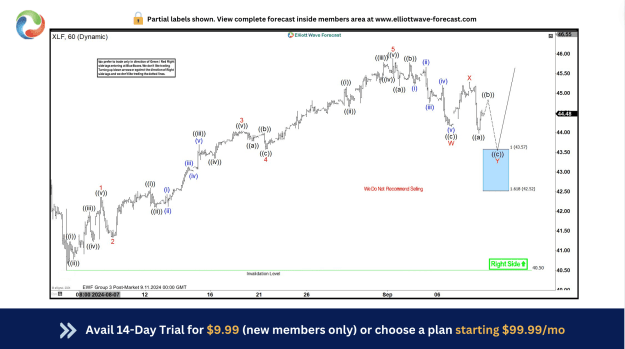 Click to Enlarge

Name: XLF-1-hr-11-September-before.png
Size: 196 KB