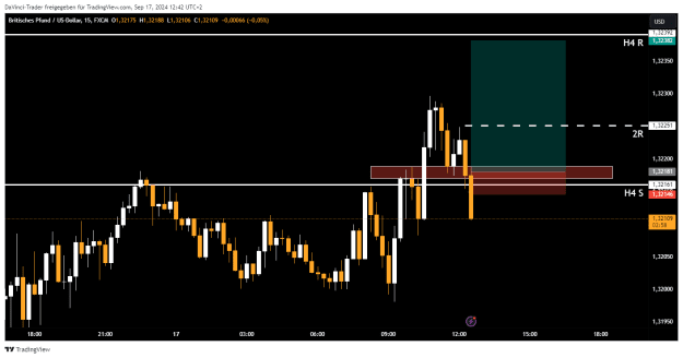 Click to Enlarge

Name: GBPUSD_2024-09-17_12-42-02.png
Size: 16 KB