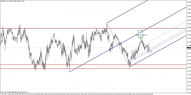 Click to Enlarge

Name: 52610 gbpusd 15min.jpg
Size: 103 KB