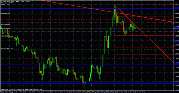 Click to Enlarge

Name: eurnzd 4 hour 26 05 2010.gif
Size: 40 KB