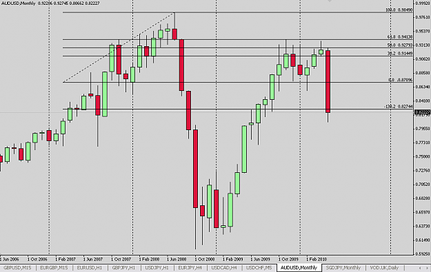 Click to Enlarge

Name: AUD_monthly.png
Size: 13 KB