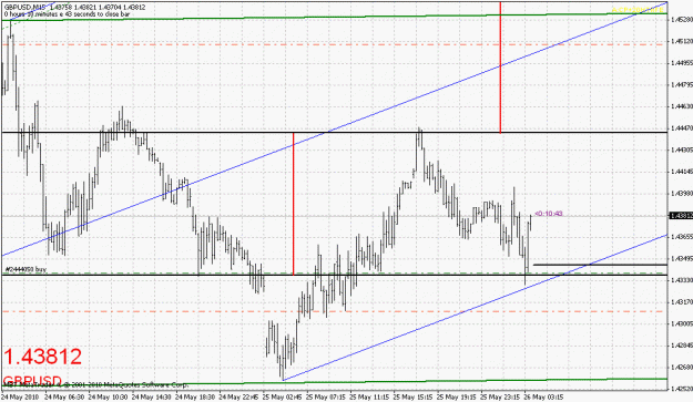 Click to Enlarge

Name: gbpusd-052610-4.gif
Size: 26 KB