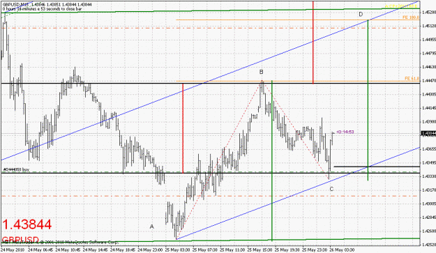 Click to Enlarge

Name: gbpusd-052610-5.gif
Size: 28 KB