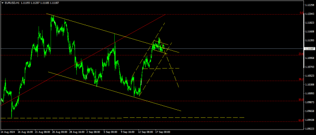 Click to Enlarge

Name: EURUSDH1.png
Size: 13 KB