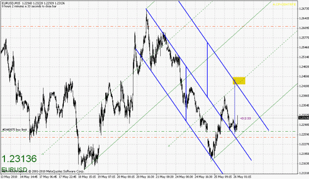 Click to Enlarge

Name: eurusd-052610-4.gif
Size: 33 KB