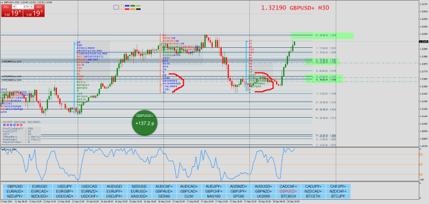 Click to Enlarge

Name: GBPUSD+M30.png
Size: 53 KB