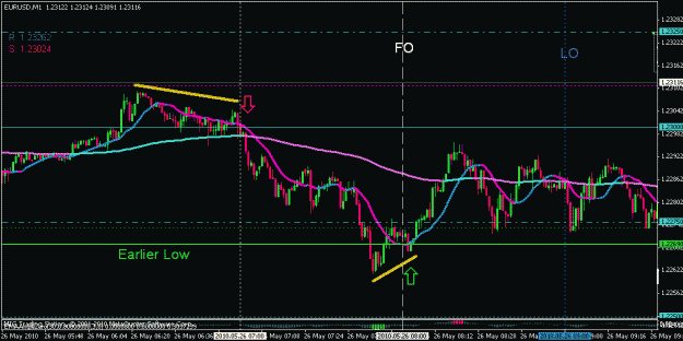 Click to Enlarge

Name: eur 1 min may 26 lo.gif
Size: 19 KB