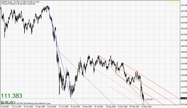 Click to Enlarge

Name: eurjpy-052610-4.gif
Size: 28 KB