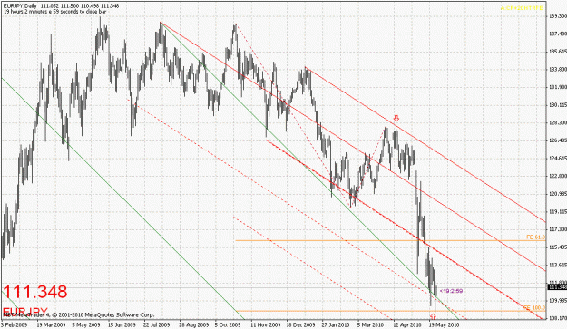 Click to Enlarge

Name: eurjpy-052610-6.gif
Size: 30 KB