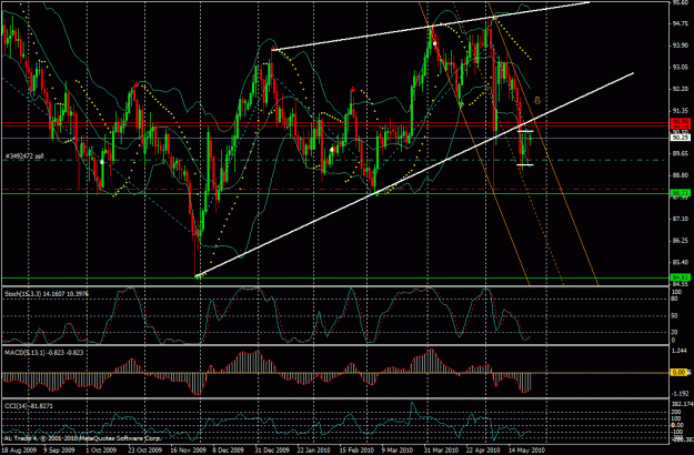 Click to Enlarge

Name: usd jpy.gif
Size: 40 KB