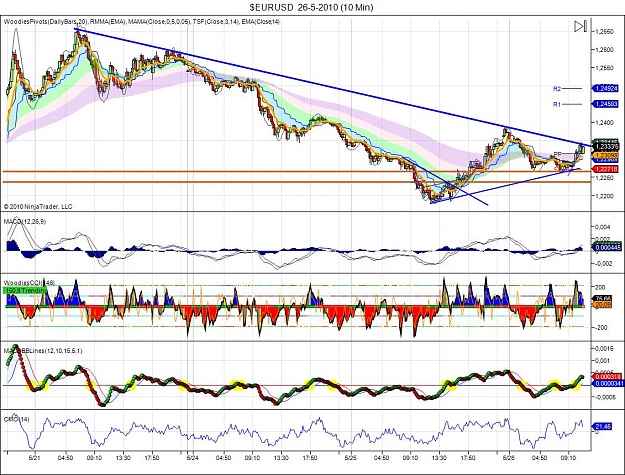 Click to Enlarge

Name: $EURUSD  26-5-2010 (10 Min).jpg
Size: 196 KB