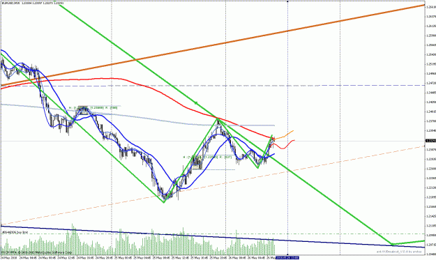 Click to Enlarge

Name: eurusd_3x3x1.gif
Size: 33 KB