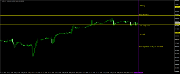 Click to Enlarge

Name: 20240919 US30 Signal03-2024i.png
Size: 15 KB